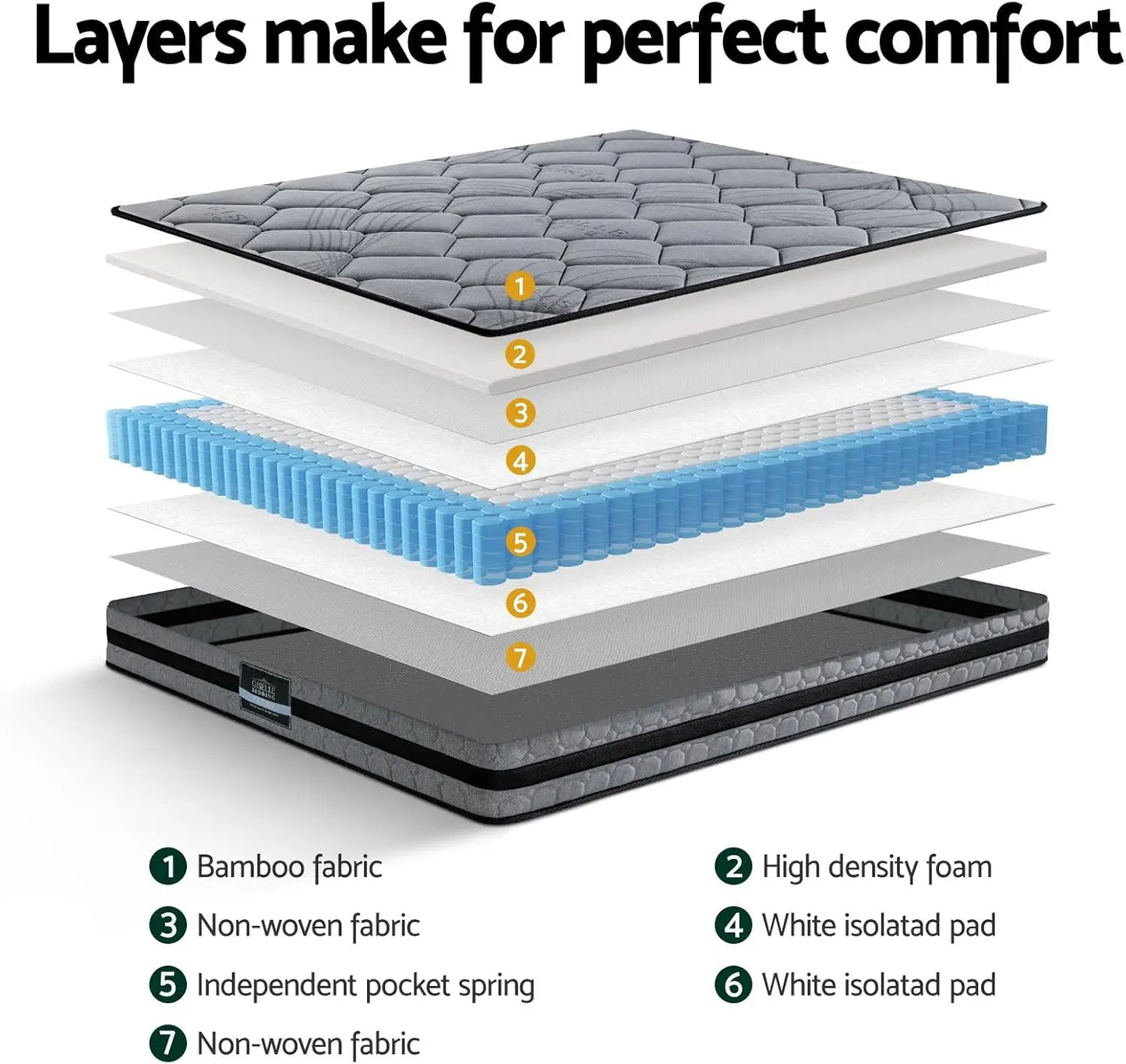 XMSJ Mattress 25cm (10") Medium Firm - 5-Zone Pocket Spring Orthopedic Cooling Top 5Yrs Warranty - Deal Done