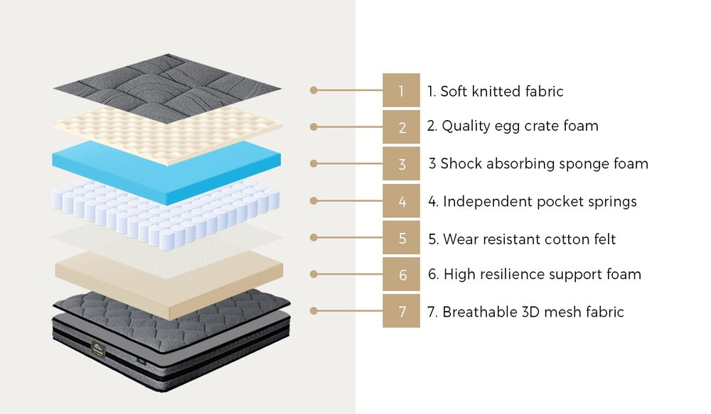 King Single Mattress with 3D Mesh Fabric Foam and Spring Support 22cm