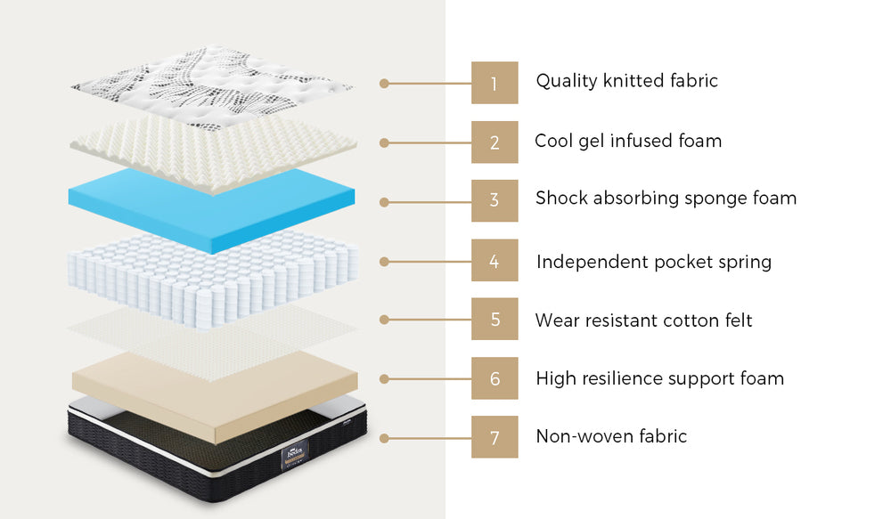 Double Mattress Cool Gel Foam Euro Top Pocket Spring 22 cm