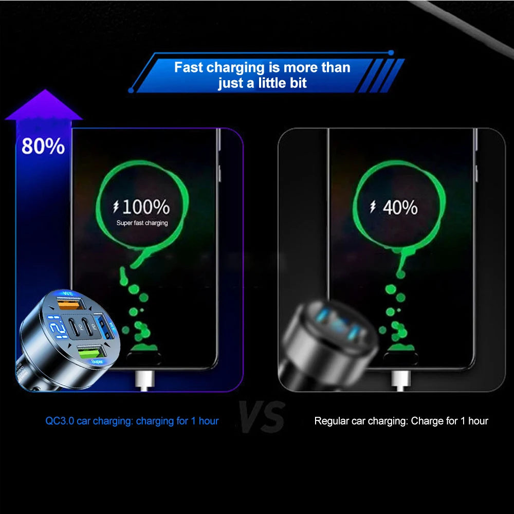 Kebidumei 250W 5-Port Car Charger - Fast Charging PD QC3.0 USB-C Adapter for iPhone Samsung - Deal Done