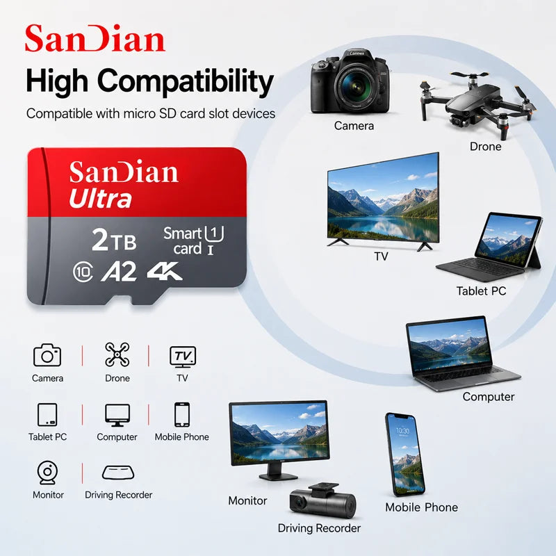 SD Card Portable Memory Card – 128GB to 2TB