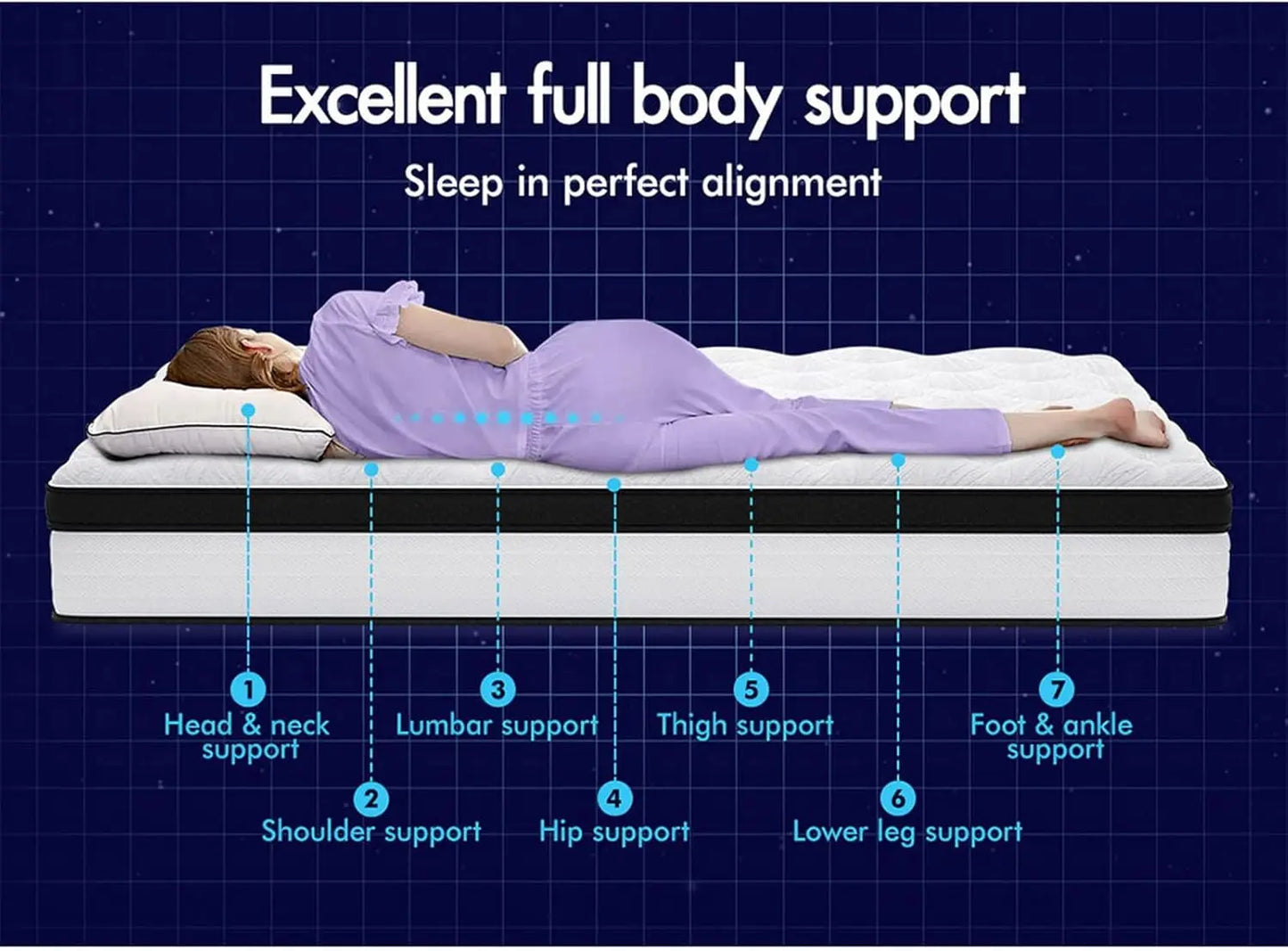 XMSJ Double Mattress 18cm Duracoil Bonnell Spring - Euro Top Memory Foam Enhanced Edge - Deal Done