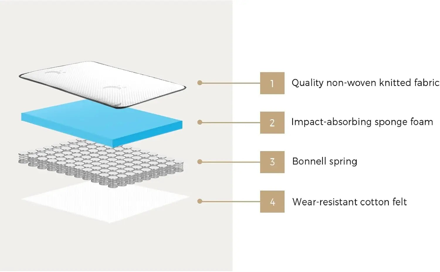 XMSJ Baby Mattress 13cm Bonnell Spring - Oeko-TEX Medium Firm 10 Inch - Deal Done