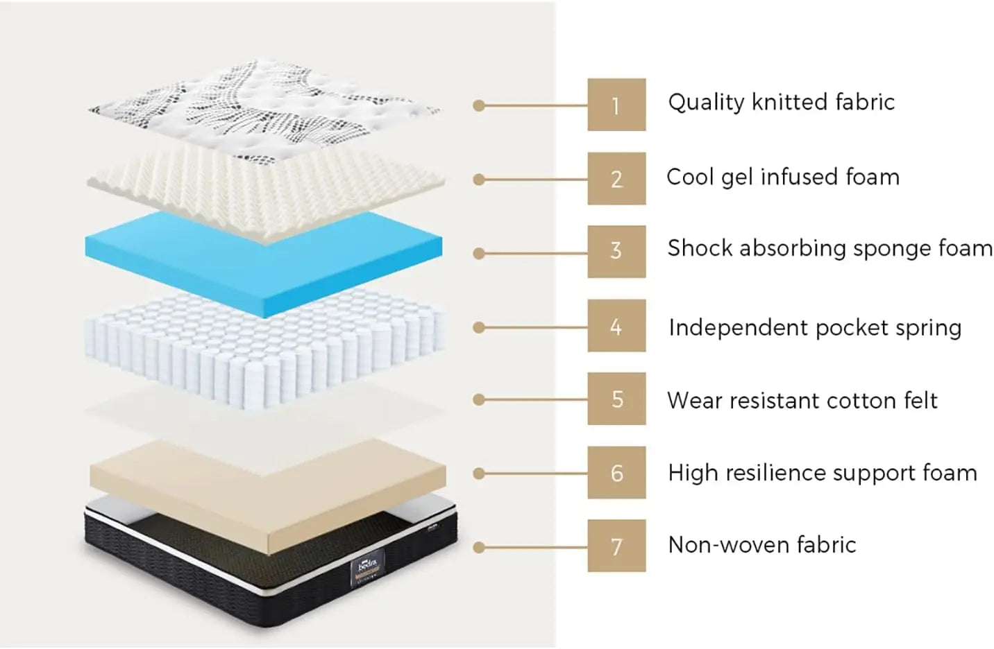 XMSJ Single Mattress 22cm Cool Gel Eurotop - Medium Firm 8 Inch - Deal Done