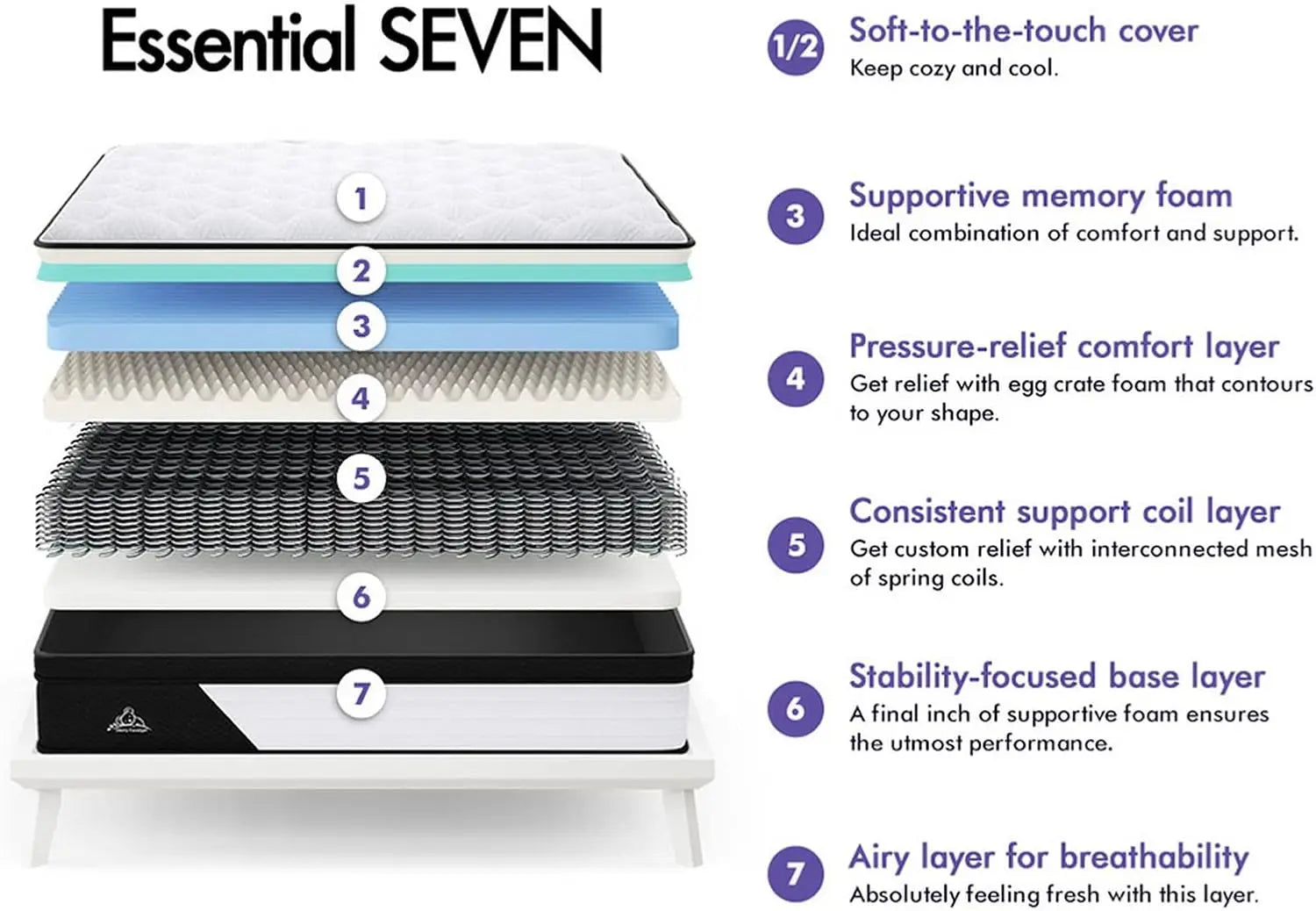 XMSJ Double Mattress 18cm Duracoil Bonnell Spring - Euro Top Memory Foam Enhanced Edge - Deal Done