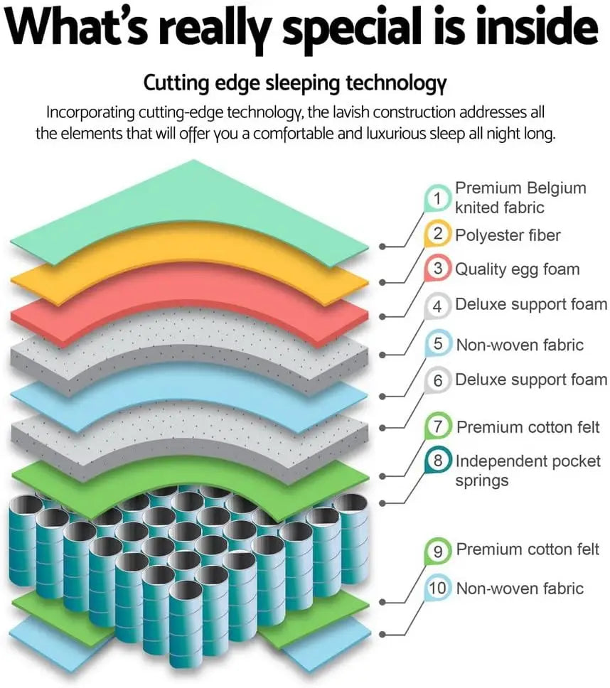 XMSJ Double Mattress 27cm (8") - 5-Zone Pocket Spring System Breathable Euro Top 5Yrs Warranty - Deal Done