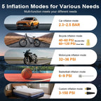 Portable Wireless Tyre Inflator – Car, Bike & Ball